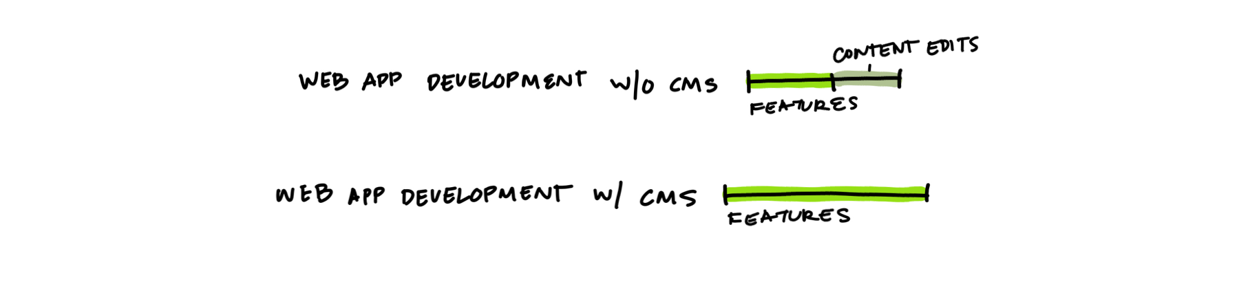 Comparison of developer resources.