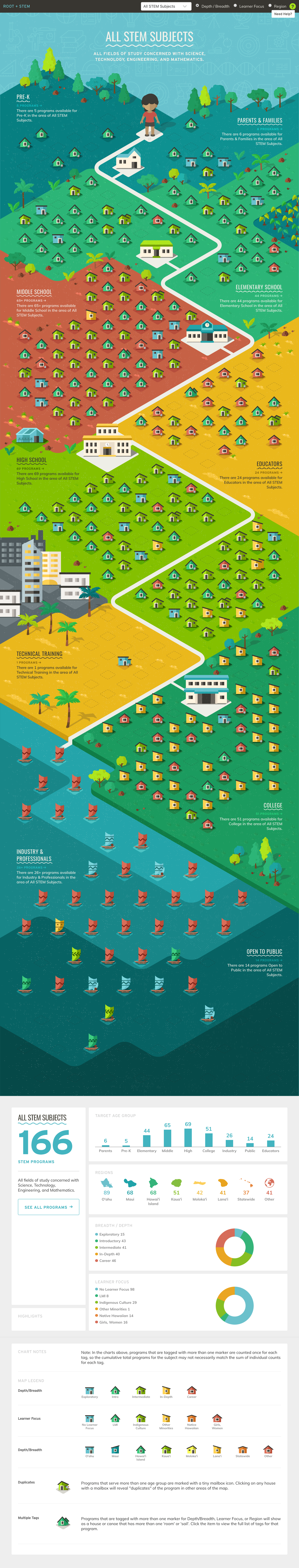 Full length map of Hawai'i STEM programs.