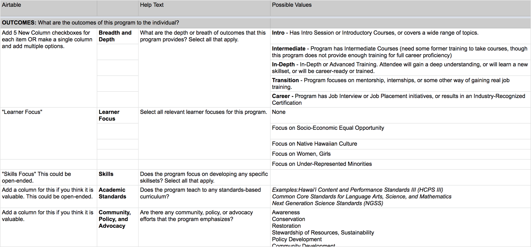 Part of the spreadsheet during the planning period.