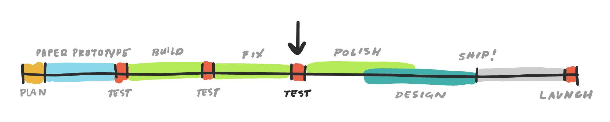 Timeline - Step 07: Test